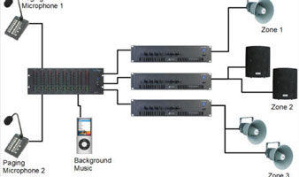 Public Address System